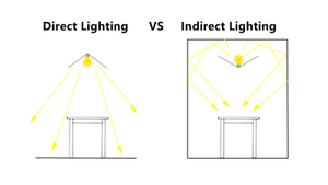 direct lighting vs indirect lighting.jpg