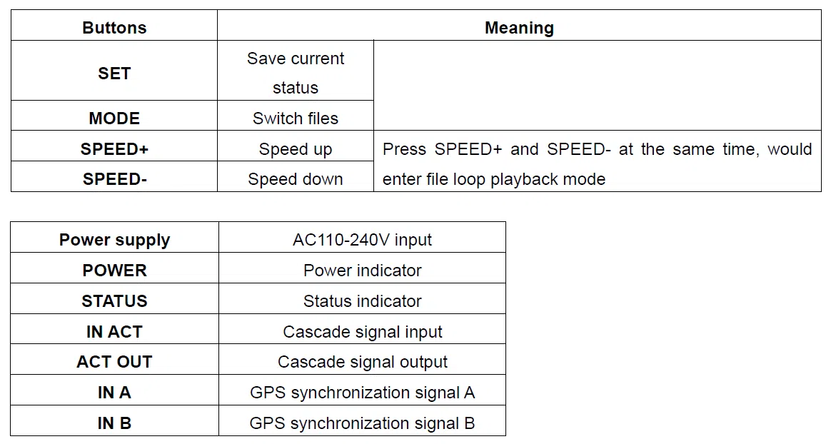 xb-z2-led-100000-pixels-master-controller-buy-china-manufacturers