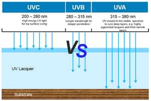 UVA-VS-UVB-VS-UVC-Light.jpg